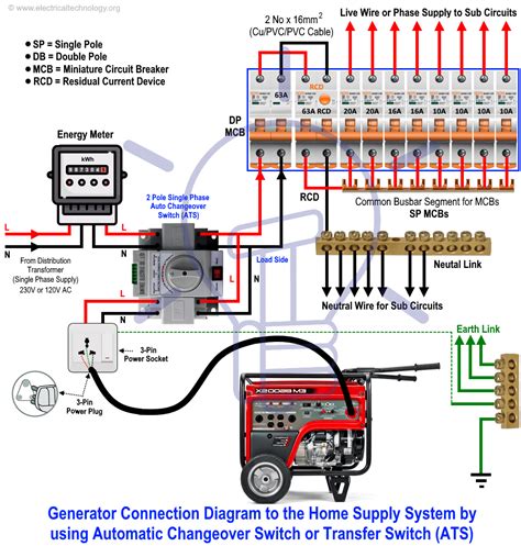 how to wire a generator to electrical box|portable generator outlet boxes.